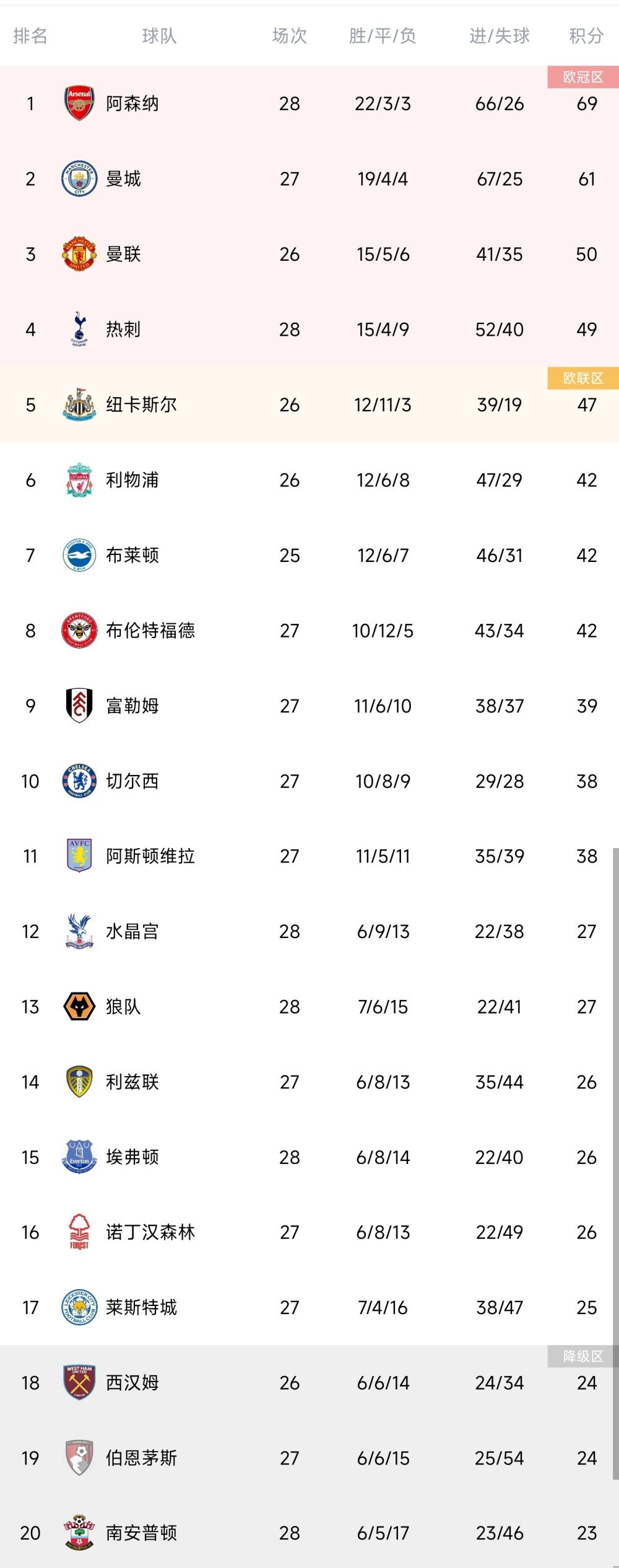 本次非洲年度最佳球员3名入围者为萨拉赫、奥斯梅恩和阿什拉夫，奥斯梅恩最终击败两名竞争者当选，这也是他职业生涯首次获得这一荣誉。